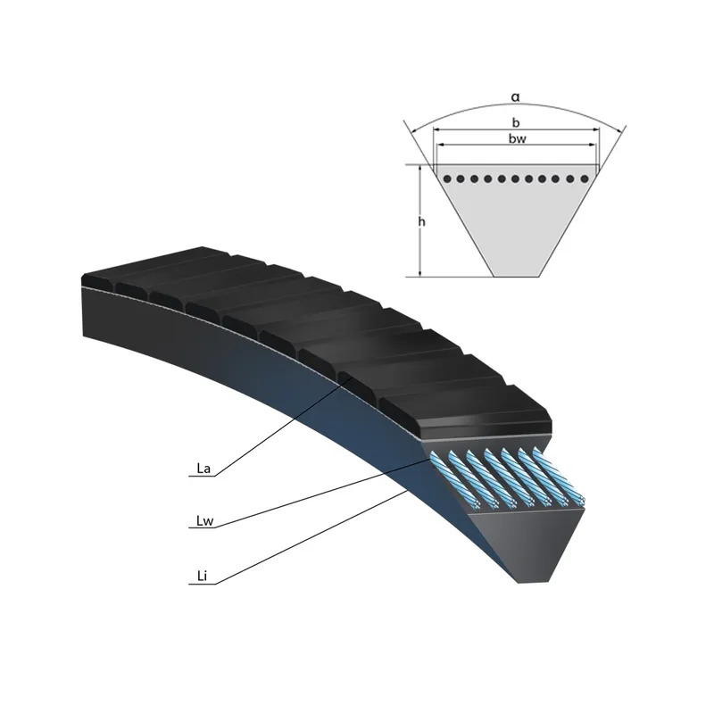 Značkový Řemen klínový 11Mx710 La PUR PTS Strongbelt